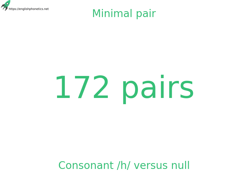 
   Minimal pair: Consonant /h/ versus null, 172 pairs
  