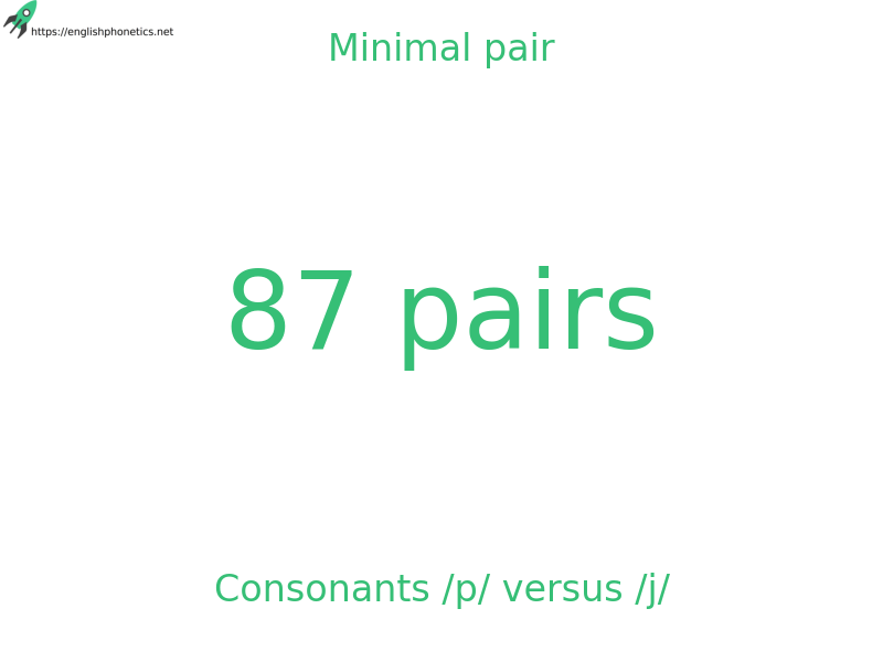 
   Minimal pair: Consonants /p/ versus /j/, 87 pairs
  