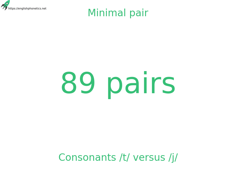 
   Minimal pair: Consonants /t/ versus /j/, 89 pairs
  