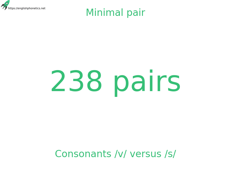 
   Minimal pair: Consonants /v/ versus /s/, 238 pairs
  