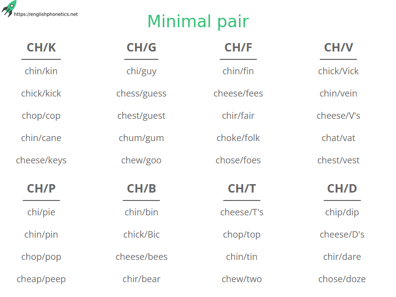 
   English (RP) Homophones pairs
  