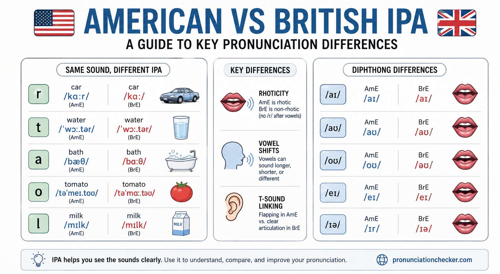 American vs british ipa - Cover Image