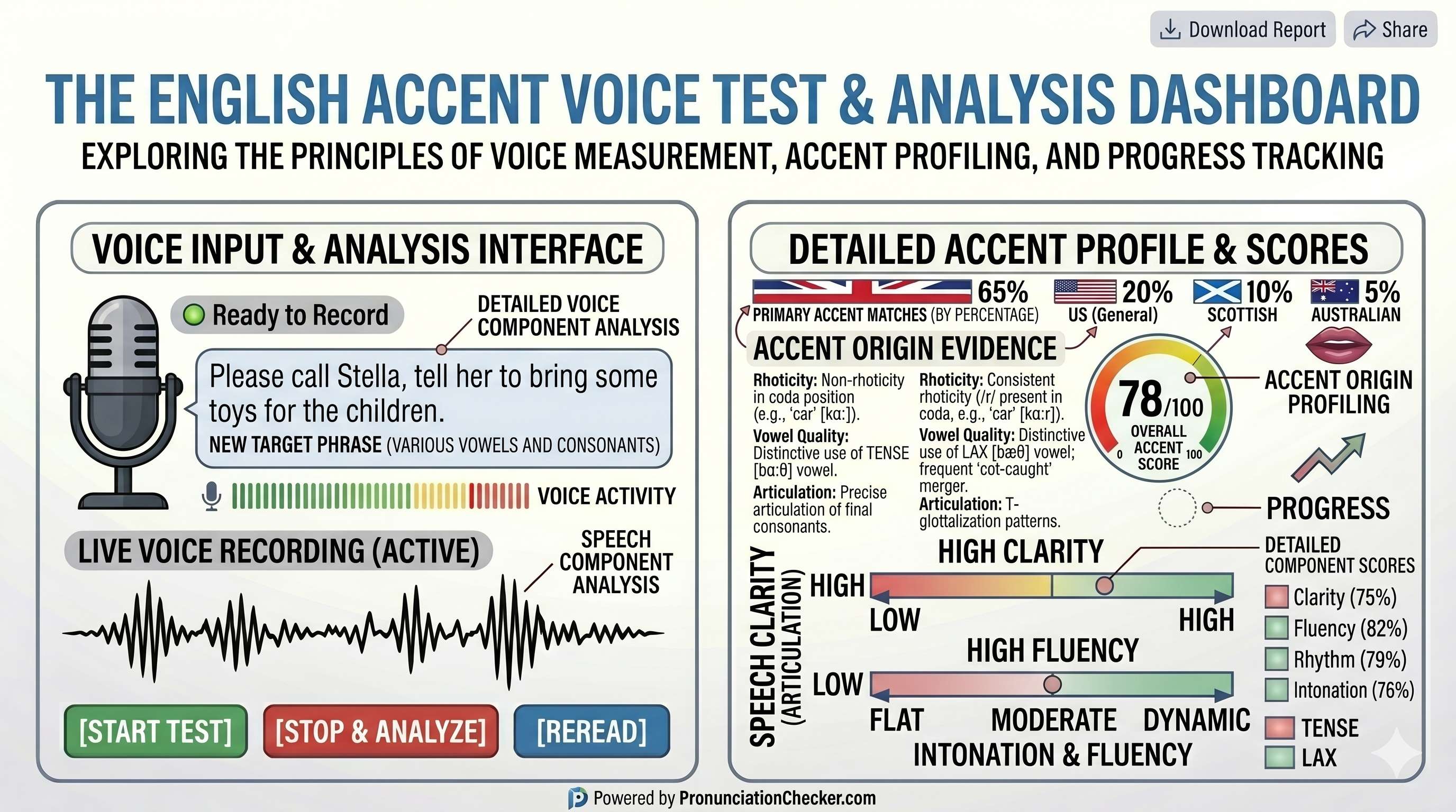 English accent voice test - Cover Image