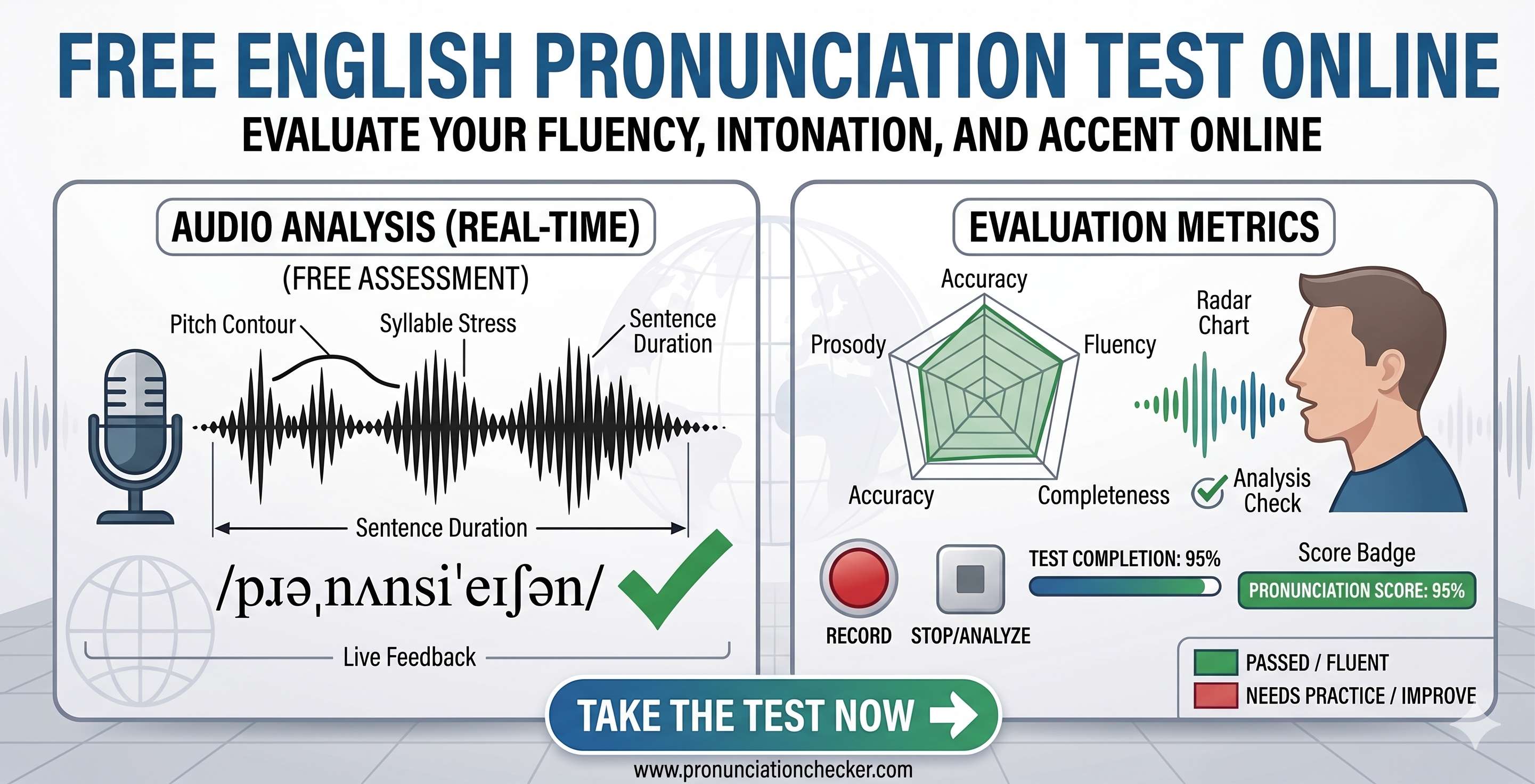 Free english pronunciation test online - Cover Image