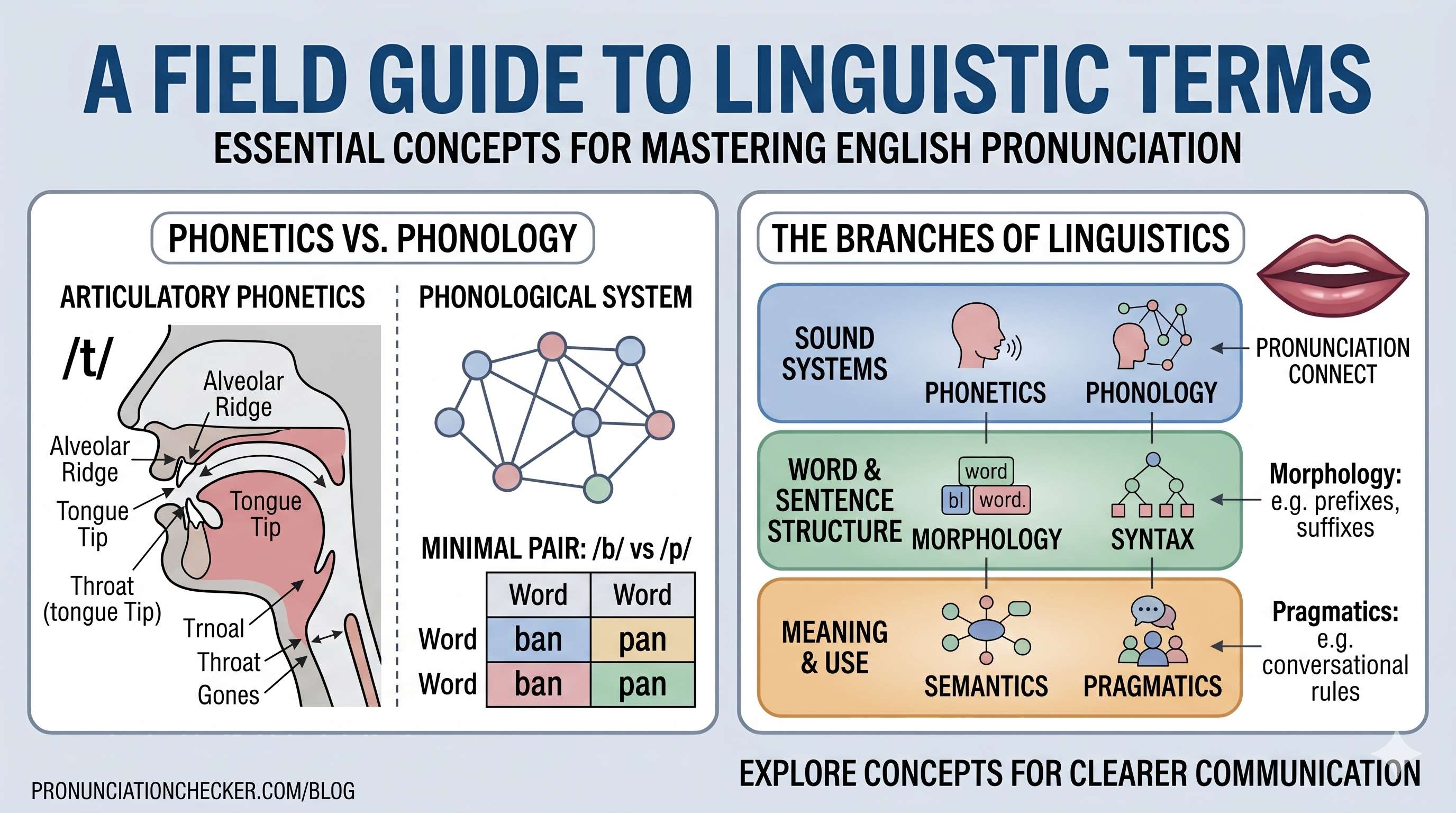 Guide to linguistic terms - Cover Image