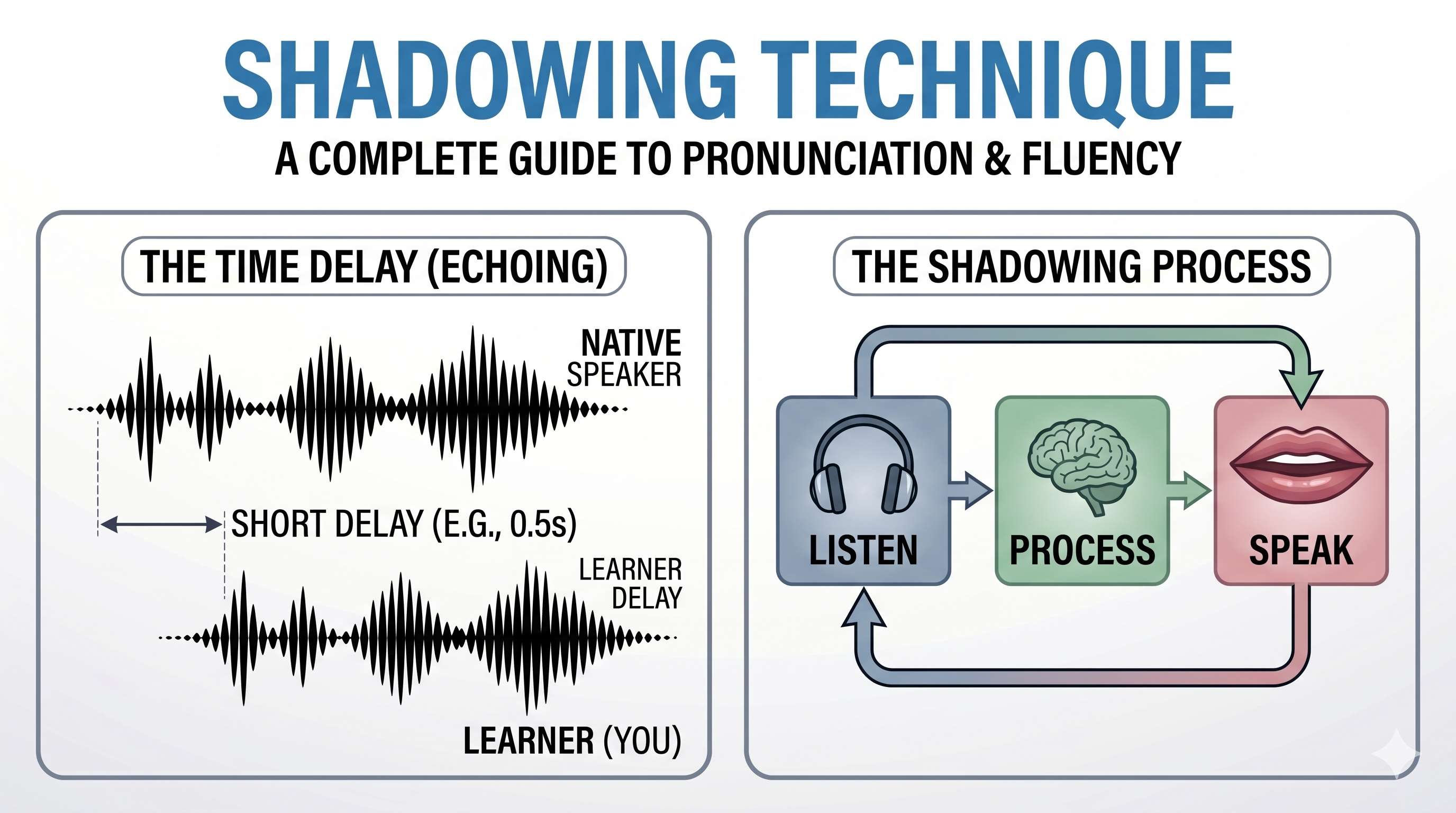 Shadowing technique complete guide - Cover Image